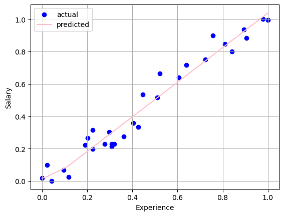 ML Project